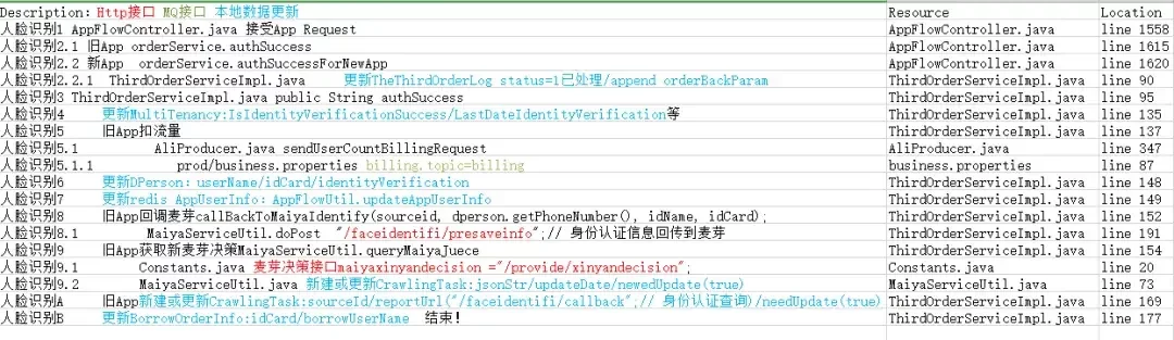 35+程序员反思精通那么多技术还是做不好一个项目 2