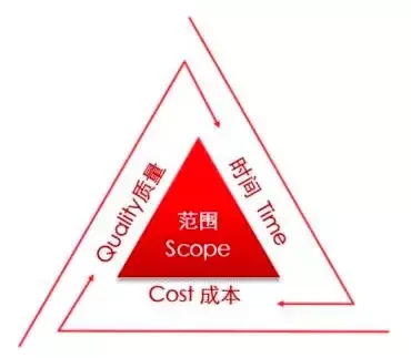 35+程序员反思精通那么多技术还是做不好一个项目 11 35+程序员反思精通那么多技术还是做不好一个项目