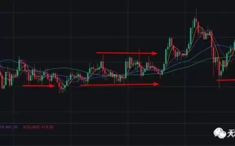 操盤手1000倍收益【非標題黨】