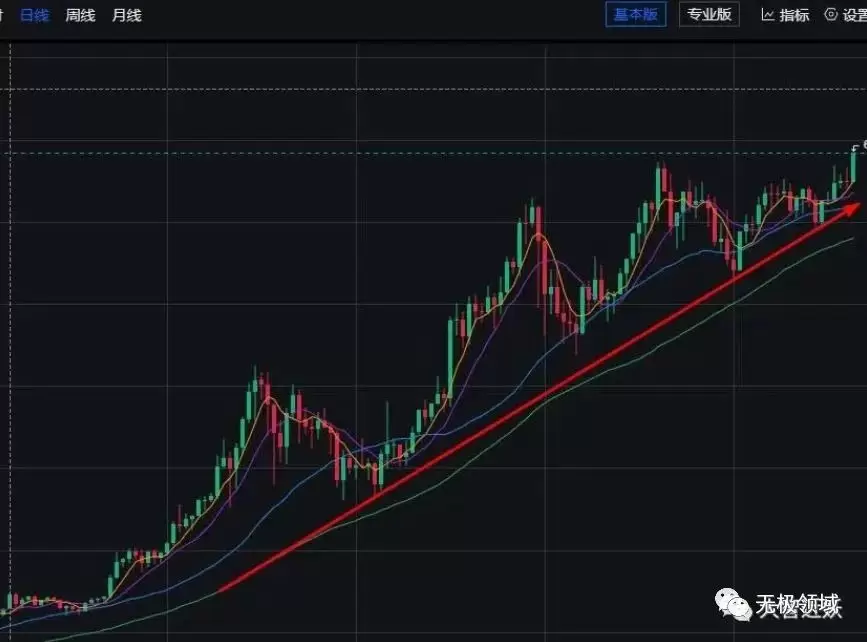 操盤手1000倍收益