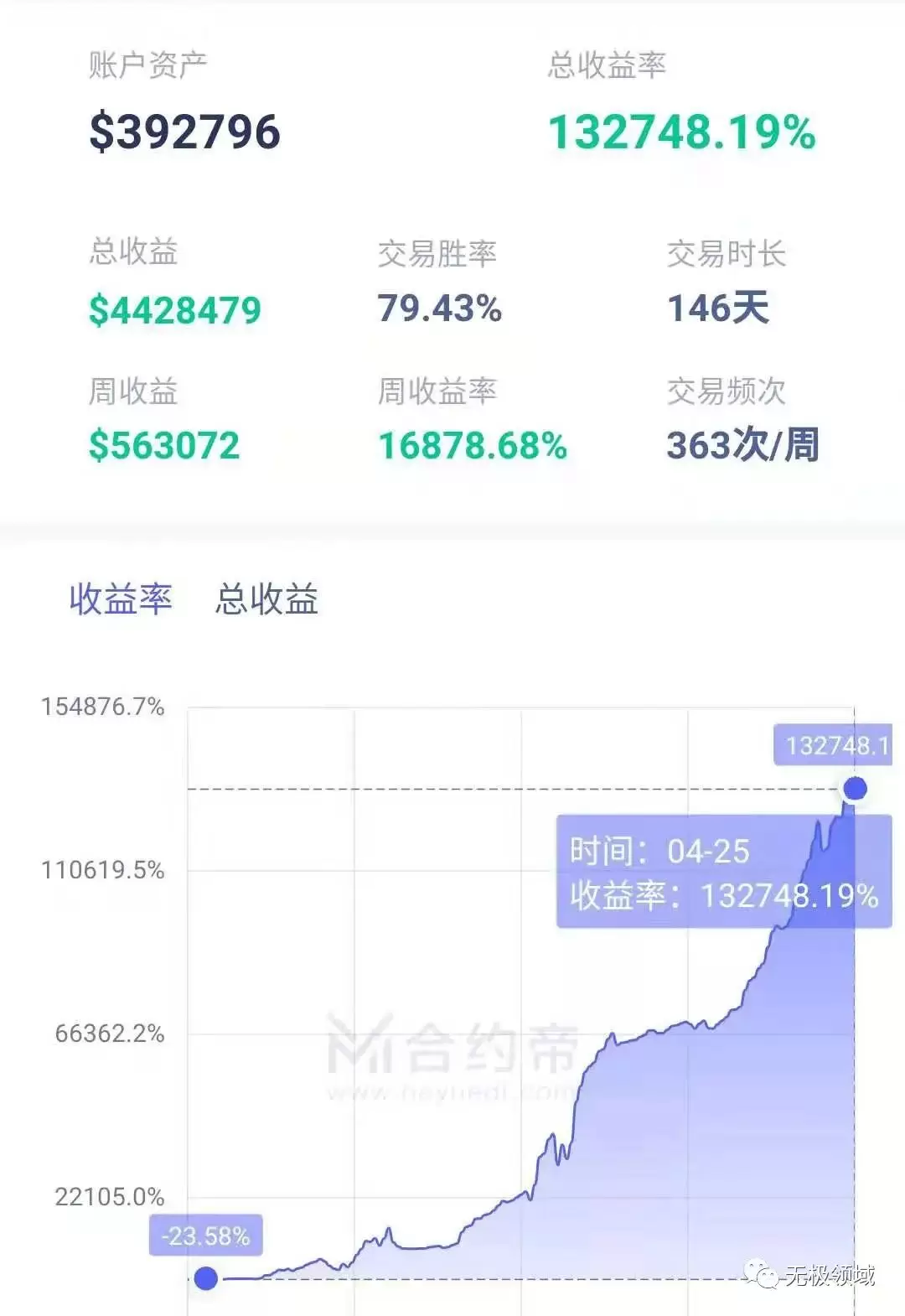操盤手1000倍收益