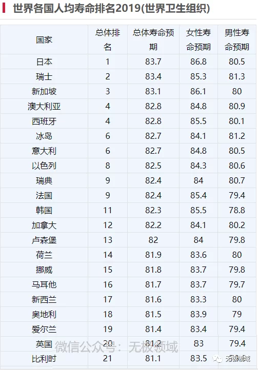 陽痿的好處