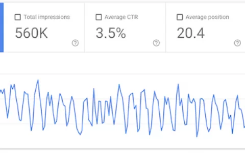 2026最新13个解决Google排名下降方法