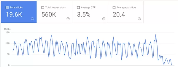 解决Google排名下降方法