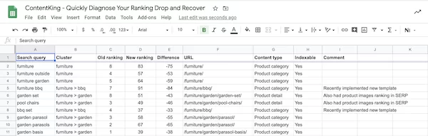 模板诊断Google排名下降