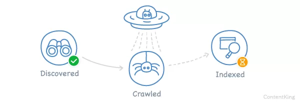 抓取异常可视化