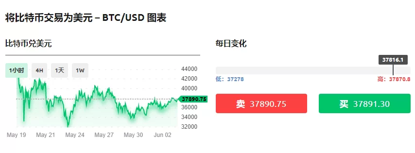2030 年的比特币价格预测：价值归零还是数百万？ 1