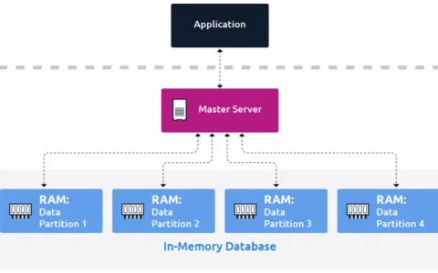 内存数据库系统全面解析