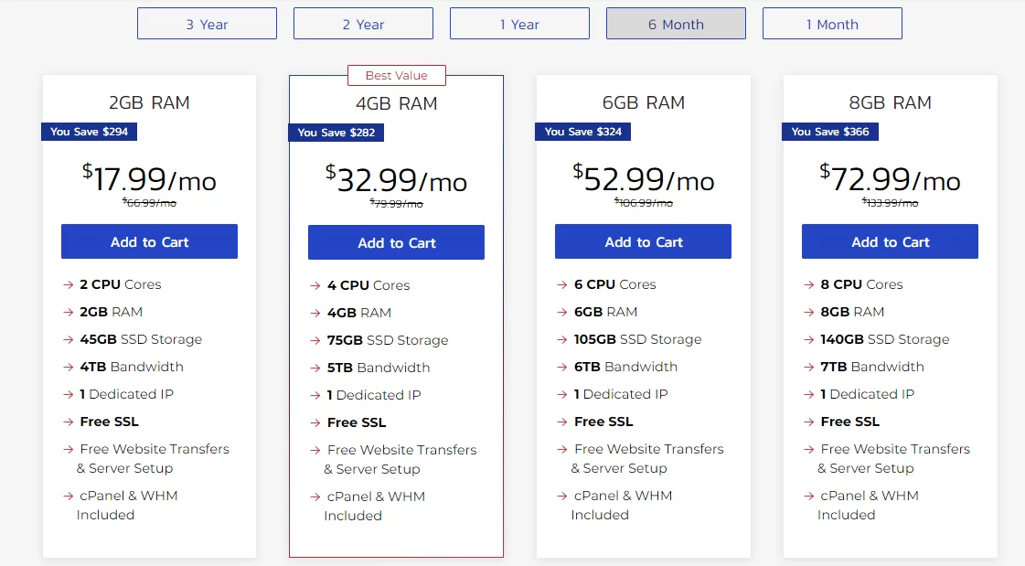 國外便宜VPS推薦