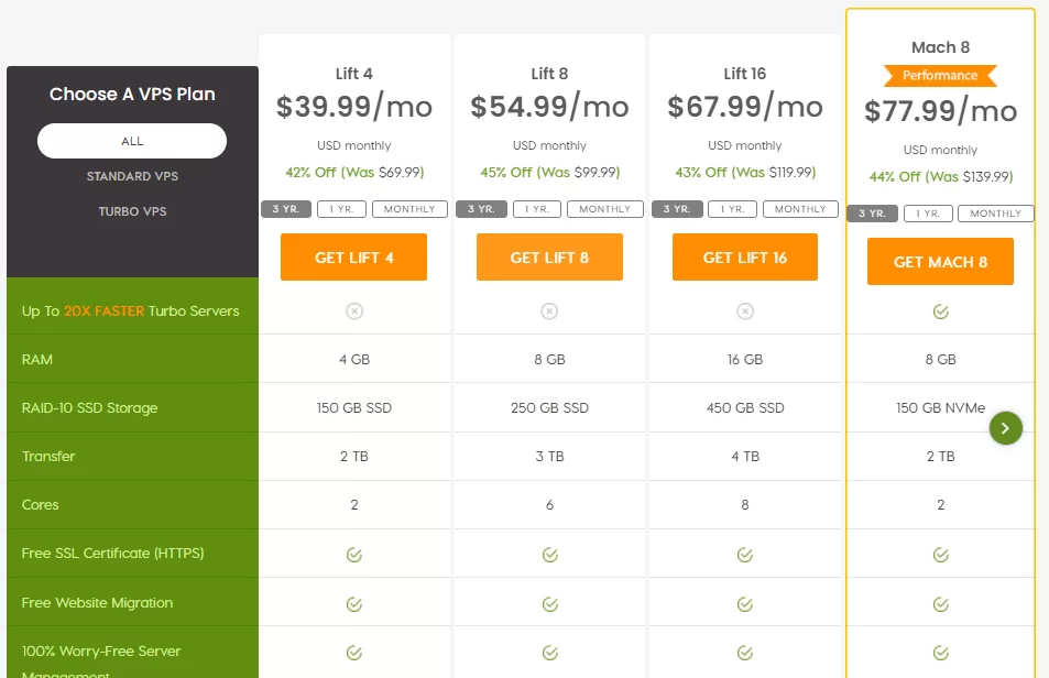 2026 國外便宜VPS推薦 4
