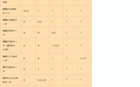 最新Jenkins定时构建时间设置