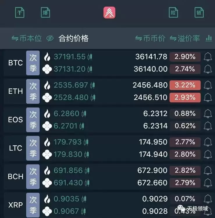 無風險套利攻略