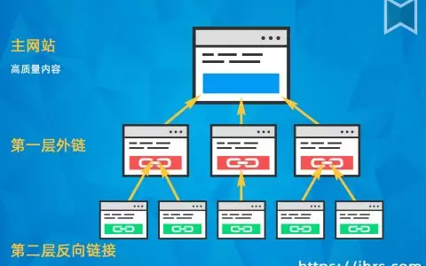 什么是分层反向链接？