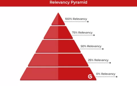 网站反向链接建设指南