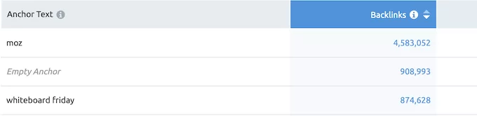 semrush 锚文本