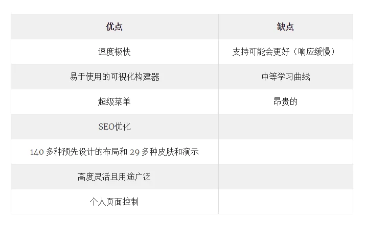 2026最新WordPress英文Ultra主题测评 2