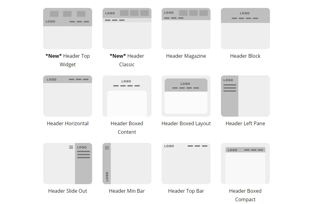 最新WordPress英文Ultra主题测评