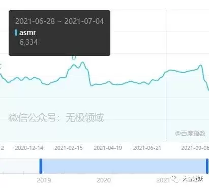 副業躺賺亞文化小眾項目