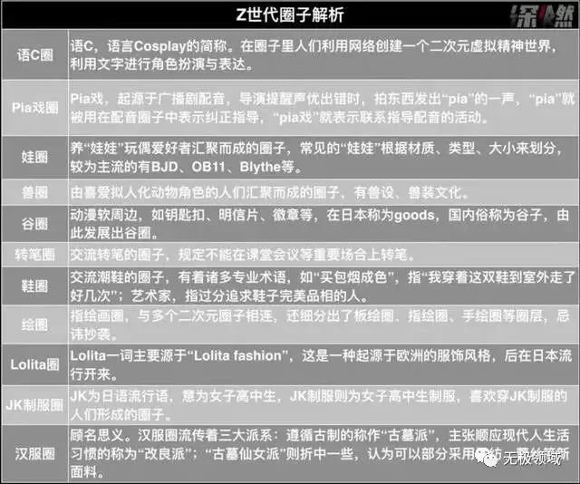 副業躺賺亞文化小眾項目
