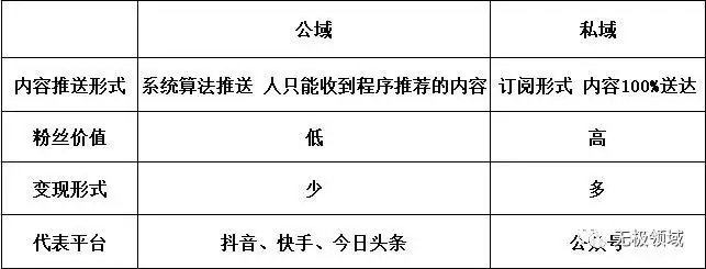 短視頻赚钱攻略