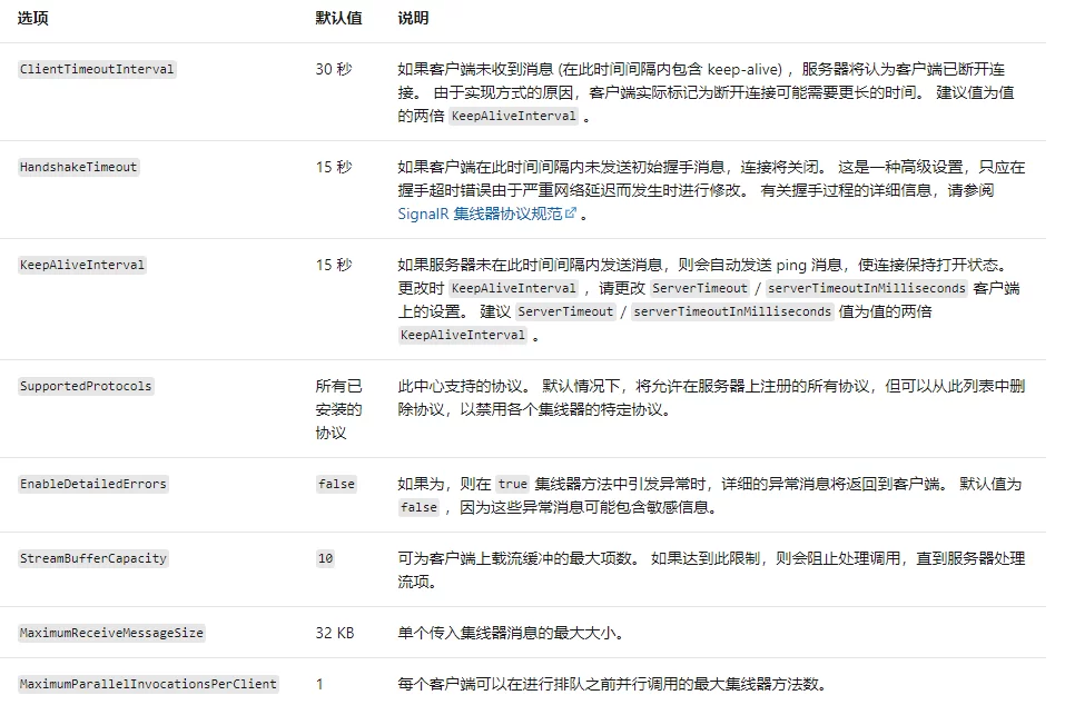 Razor知识整理笔记