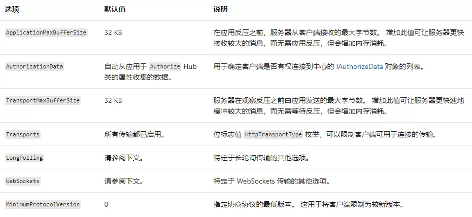 Razor知识整理笔记