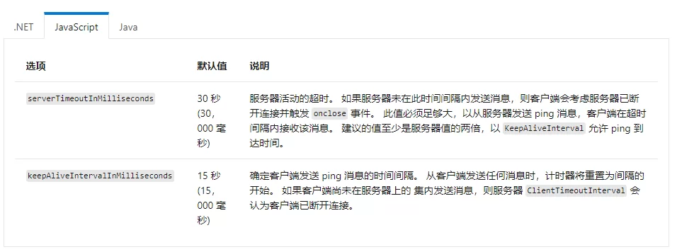 Razor知识整理笔记