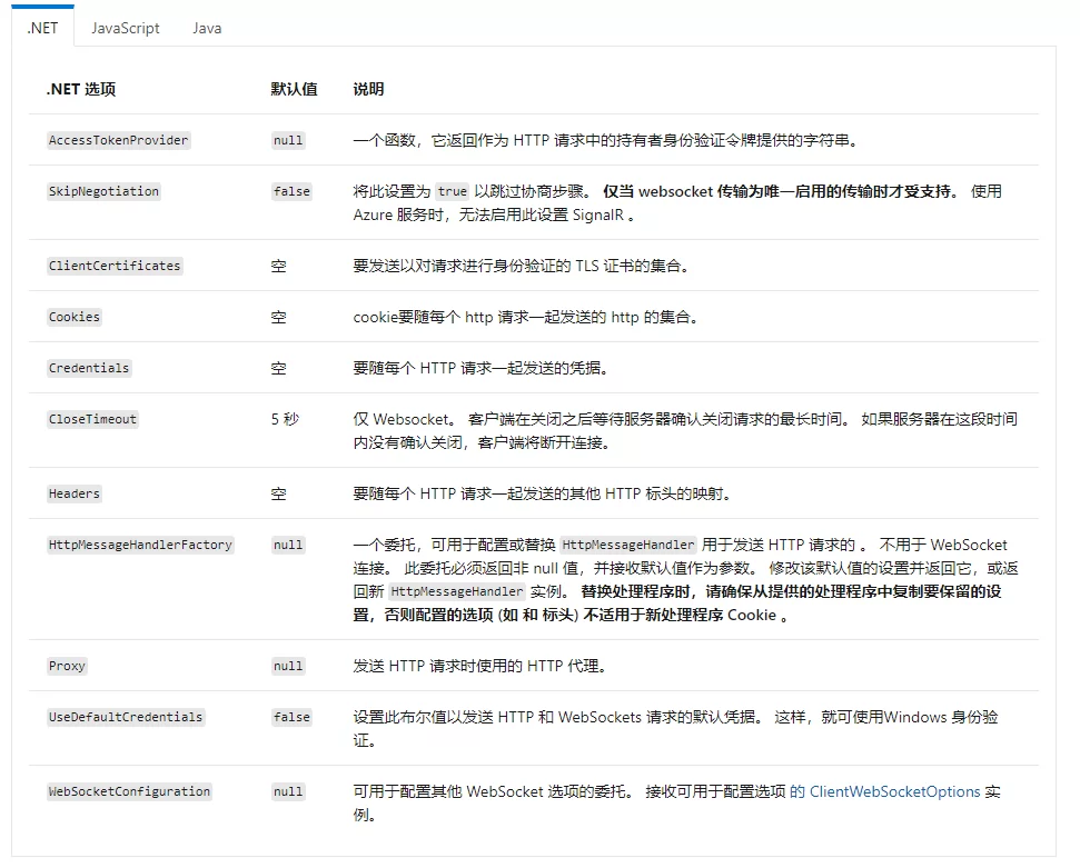Razor知识整理笔记