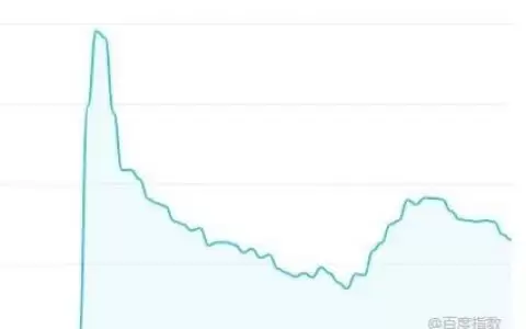 短期暴利項目打金+交友