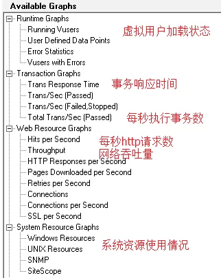 LoadRunner 12使用教程下载 13
