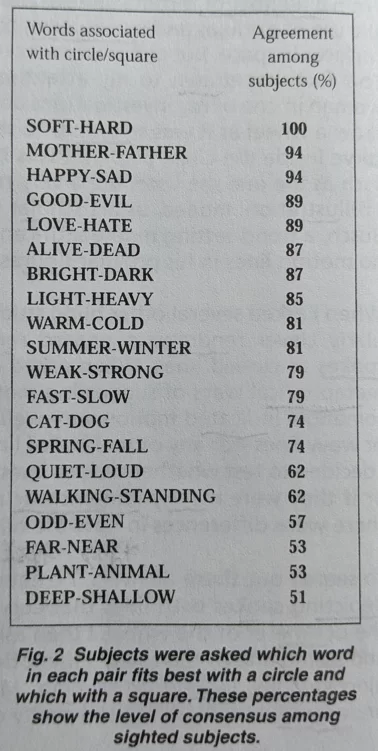 Visual Symbols and the Blind 翻译
