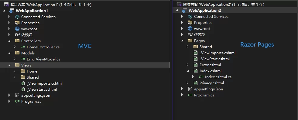 什么是ASP.NET Core