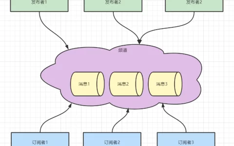 C#开发人员Redis高级指南