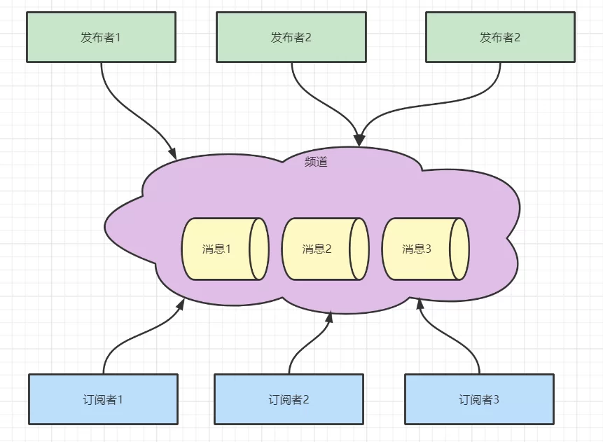 C#开发人员Redis高级指南