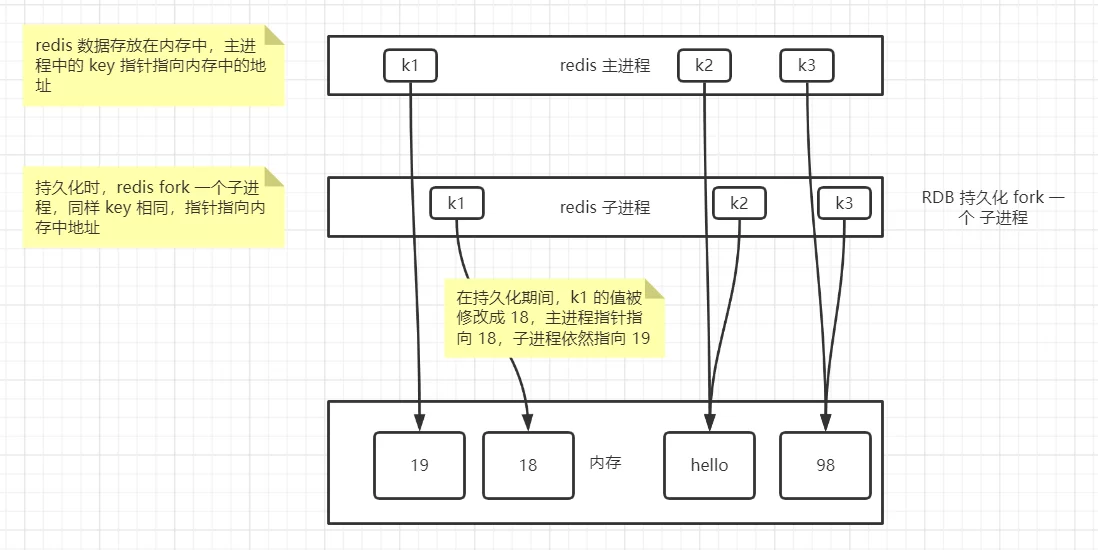 2026 C#开发人员Redis高级指南 16