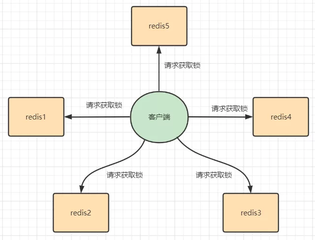 2026 C#开发人员Redis高级指南 21