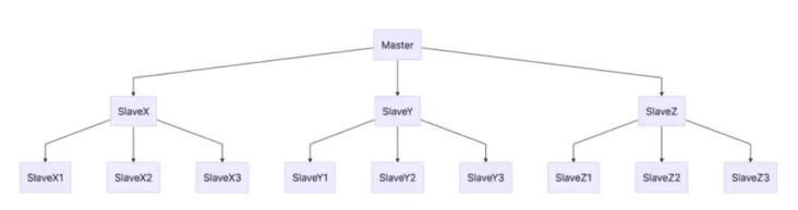 2026 C#开发人员Redis高级指南 22