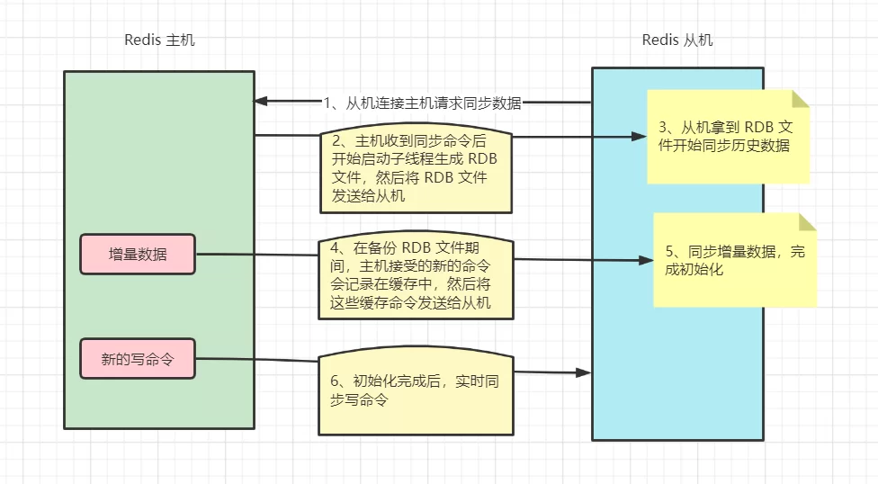 2026 C#开发人员Redis高级指南 23