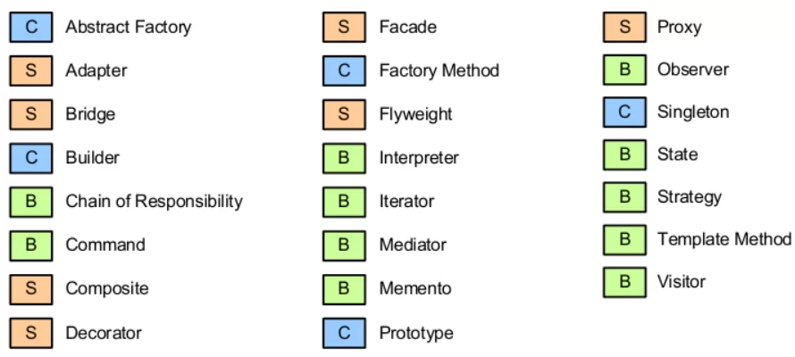 最新高级C#面试知识点