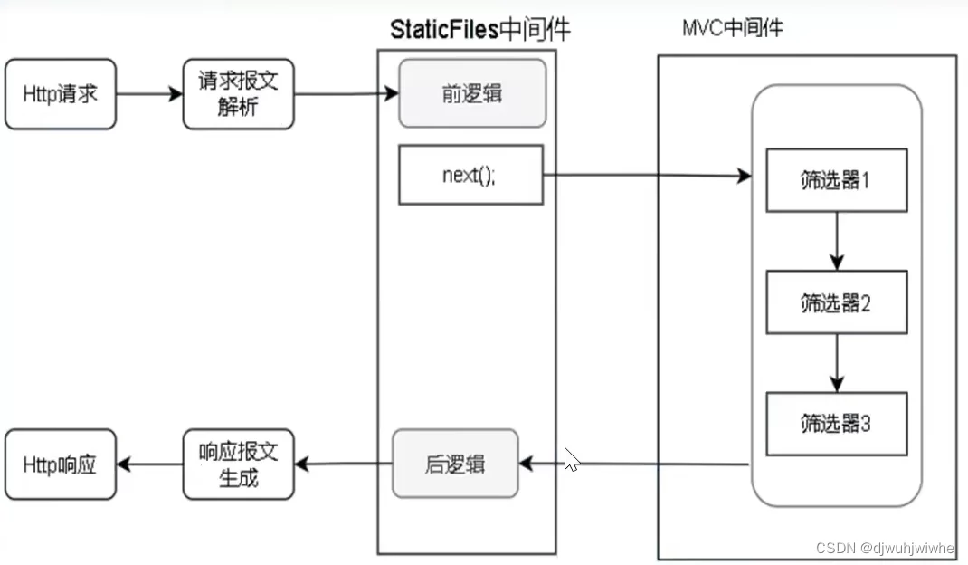 最新高级C#面试知识点