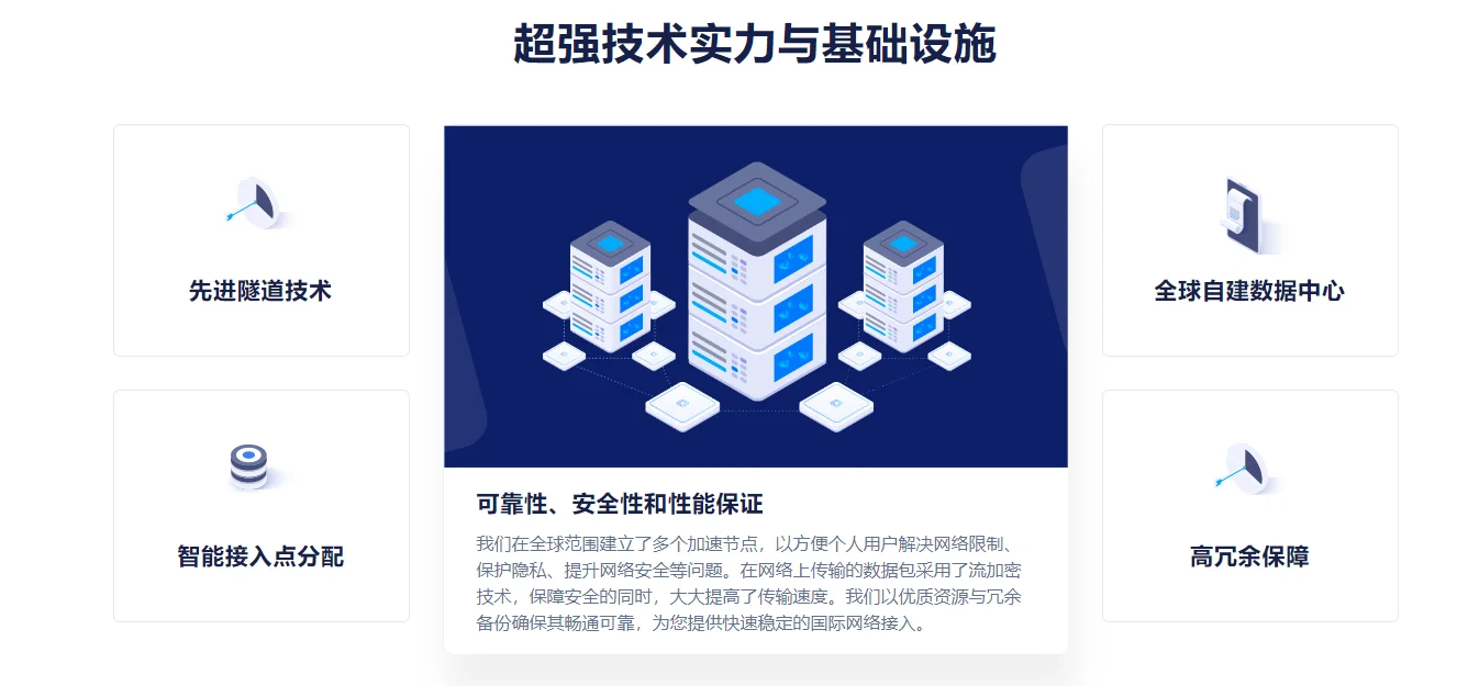 2026 最佳上网机场推荐 - 老牌稳定不跑路 1