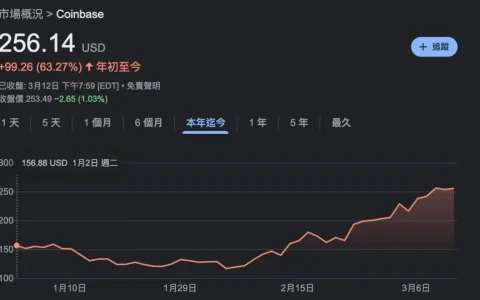 Coinbase大买比特币发行$10亿可转换公司债?