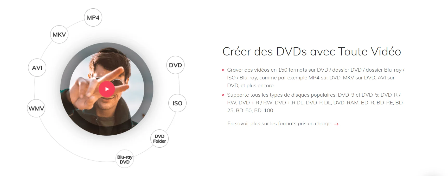 DVD刻录转换软件推荐：Wondershare DVD Creator