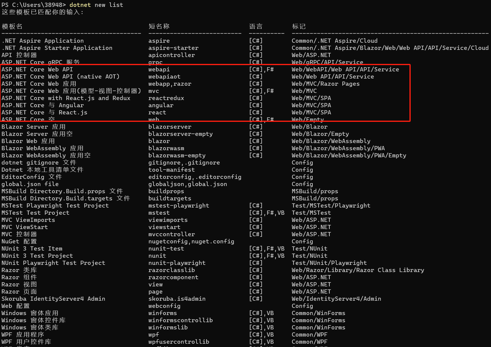 自定义.net core项目模板教程