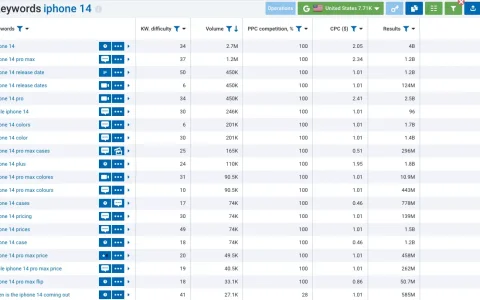 2026 国外网赚之Niche网站关键字研究工具推荐