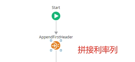 OutSystems如何实现动态列表格展示统计数据？ 2