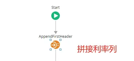 OutSystems如何实现动态列表格展示统计数据？ 2